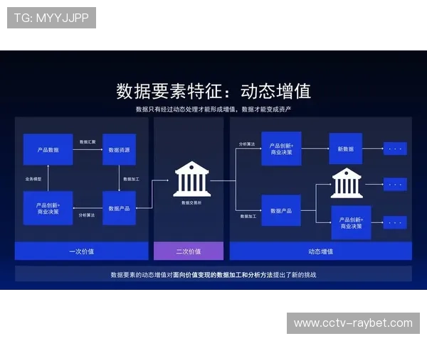 赛事组织方强化了数据治理能力 实现了体育直播运营体系与竞赛数据的实时关联